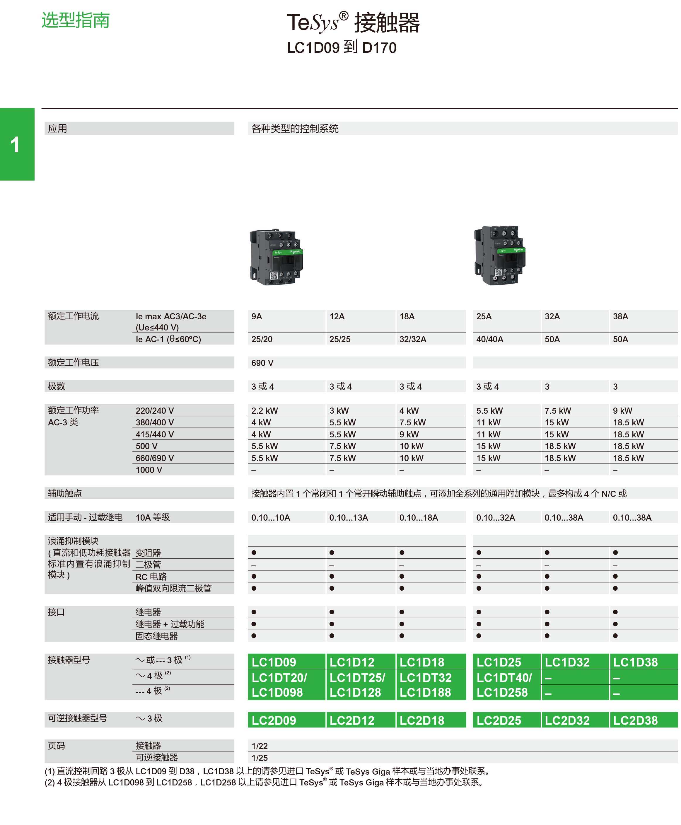 施耐德接觸器國(guó)產(chǎn)LC1D怎么選型?